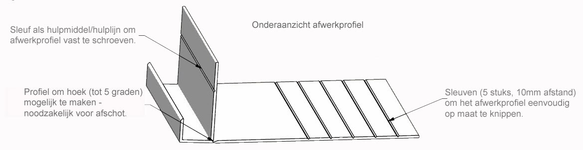 Kerb Top Trim Abschlussprofil