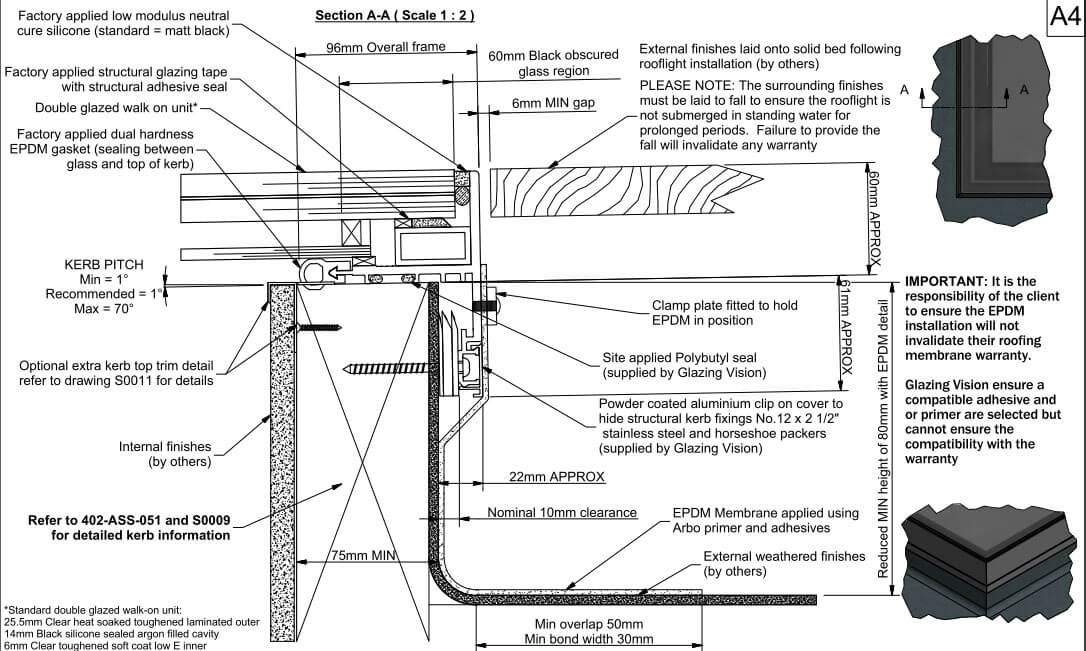 Das EPDM-Profil verringert die Mindesthöhe der Aufkantung von 150 mm auf 80 mm.