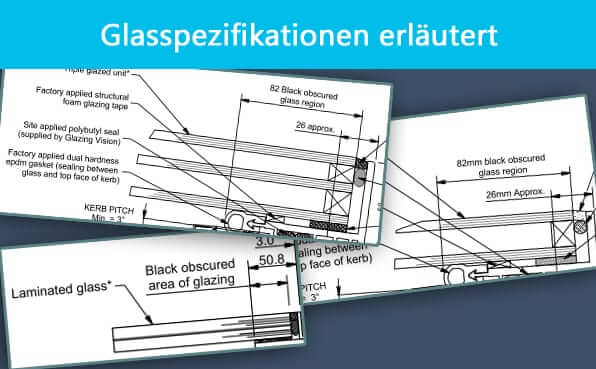 Glasspezifikationen erläutert